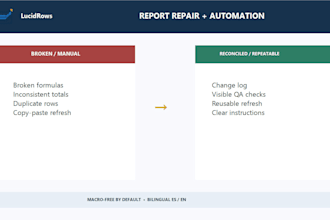 diagnose and fix your excel formulas or broken sales report