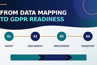 provide UK and eu gdpr compliance, dpo support and documentation