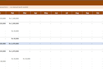 prepare profit or loss account balance sheet and cash flow statement
