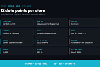 build verified ebay and amazon seller leads with full company data