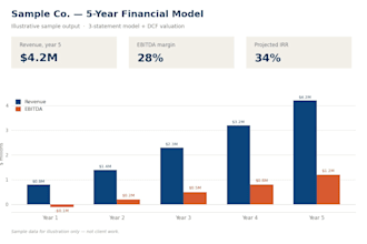 a 3 statement financial model and dcf valuation