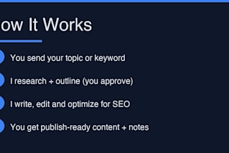 write SEO blog posts and content that converts for saas businesses