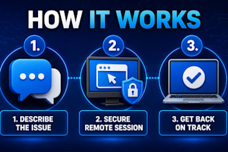 sort out your desktops and laptops