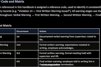 write your employee handbook and HR policies