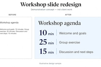 redesign your business training slides into an editable powerpoint