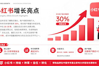 build an ai powered china social media marketing strategy for your brand