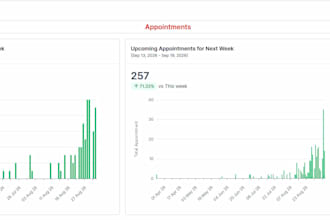 create a patient lead generation funnel with landing page and follow up