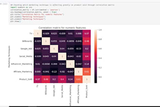 do exploratory data analysis with python