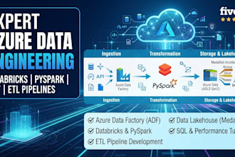 build azure databricks etl pipelines using pyspark, adf and delta lake
