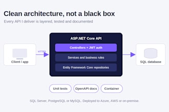 develop and fix your asp net core rest API and dotnet backend