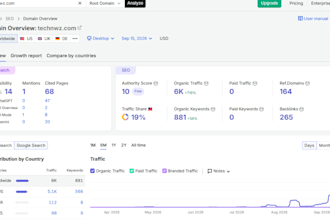 publish your guest post on my tech and gaming site