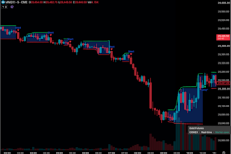 custom pine script indicators and strategies for tradingview