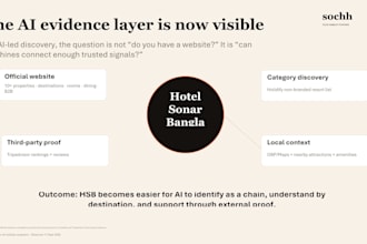 brand audit for ai visibility SEO aeo GEO