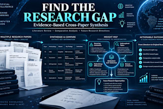 create a literature review matrix and research gap analysis