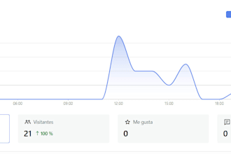 ecribiré contenido web SEO para tu página