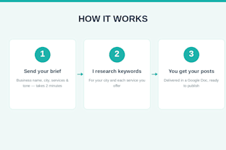 write monthly SEO blog posts for your dental practice