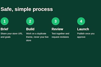 set up shopify store, customize liquid theme and build UI extensions