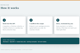 write api documentation, openapi swagger spec, developer guides and sdk docs