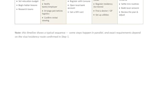 create a personalized plan for moving to italy