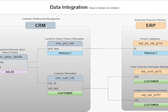 build an etl pipeline and sql server data warehouse