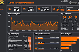 build interactive power bi dashboards, dax, and reports