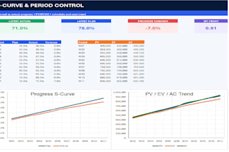 create a construction progress dashboard and project report in excel