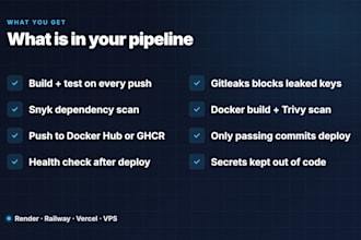 set up a github actions ci cd pipeline with docker and security scanning