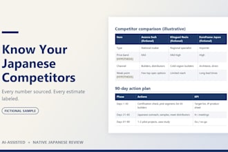 do japanese market research and competitor analysis for japan entry