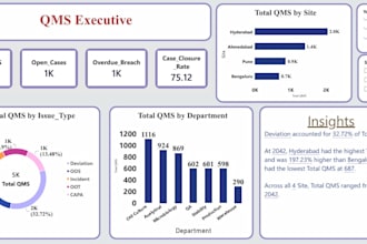 build professional pharma qms and compliance dashboards in power bi