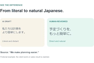 proofread and polish ai translated japanese for your business