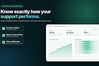 build zendesk explore dashboards and automated support reports