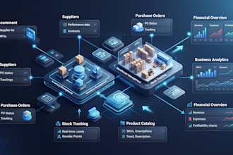 develop inventory and business management erp software
