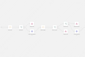 implement ai in your business