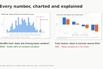 stress test and backtest your trading strategy in python