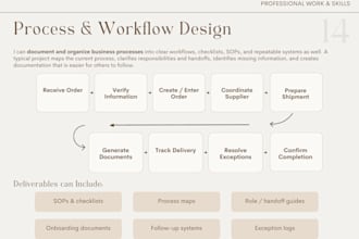 redesign your business documents forms or product listing