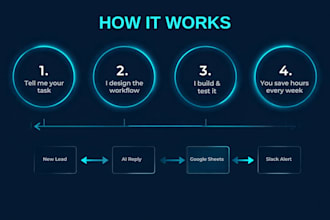 fix, debug or improve your zapier, make or n8n automation