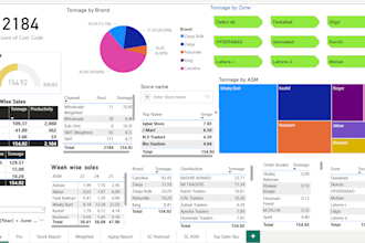 clean and analyze excel data