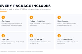 design amazon product images and infographics that convert