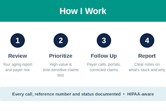 imanage your medical billing ar follow up and denial recovery