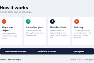 develop, fix, or upgrade your laravel, yii, wordpress or codeigniter website