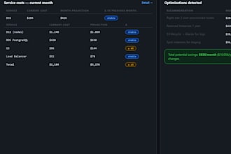 set up AWS infrastructure as code with terraform kubernetes and ci cd pipelines
