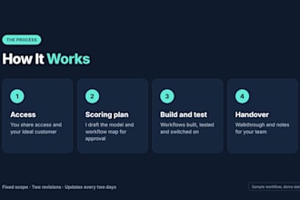 set up hubspot lead scoring and nurture workflows