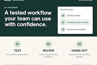 build n8n make or zapier ai automation workflows