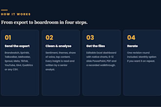 turn your social media or social listening data into an insight report