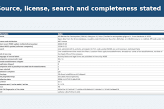 collect open french company data into a clean excel file