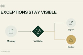 automate document processing and data extraction with ai