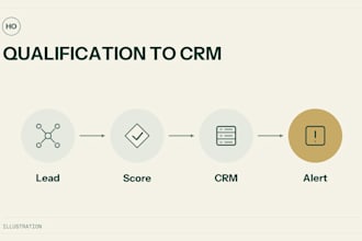 automate lead qualification and CRM updates with n8n