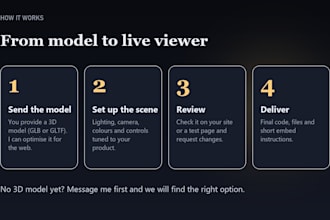 add an interactive 3d product viewer to your website