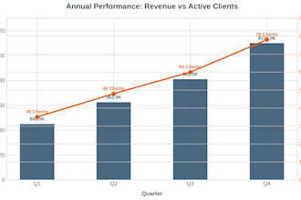 create professional data visualizations