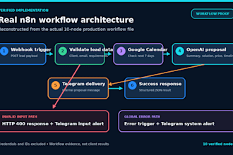 build an ai sales proposal generator with n8n and openai